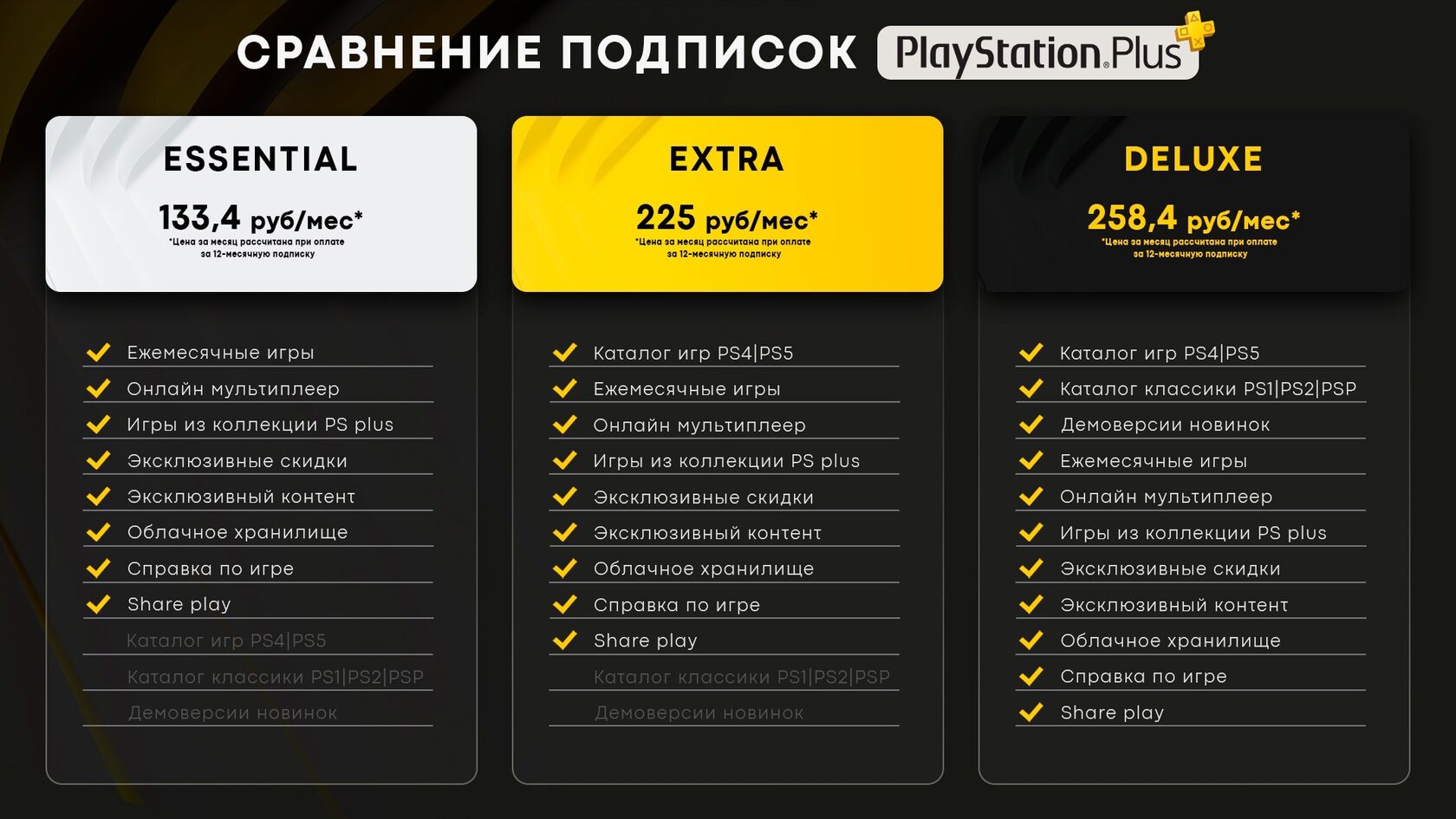PS Plus, Essential, Extra, Deluxe на PS5